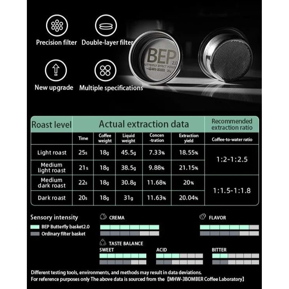 Bep Espresso Sepeti - 58MM - 20GR