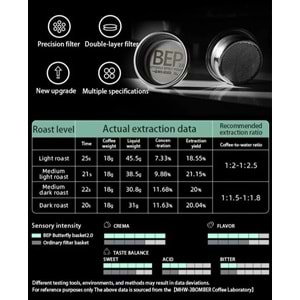 Bep Espresso Sepeti - 58MM - 20GR